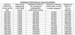 TANIA POŻYCZKA NA 30 DNI